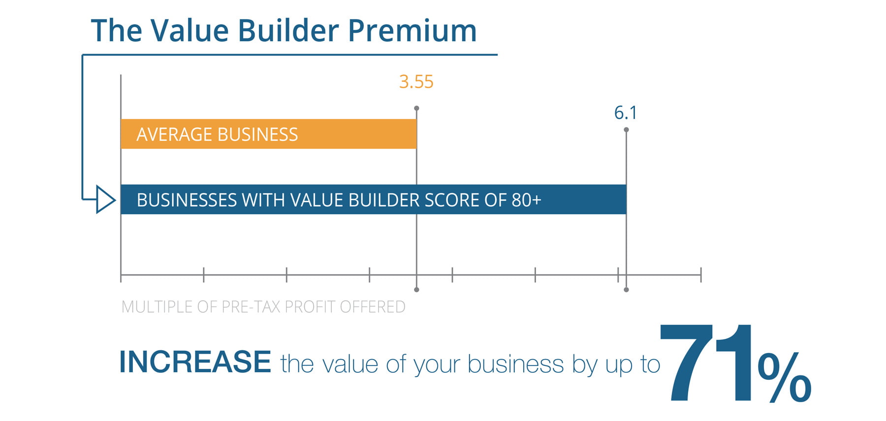 How to Double Your Chances of a Premium Acquisition Offer - ROIC ...