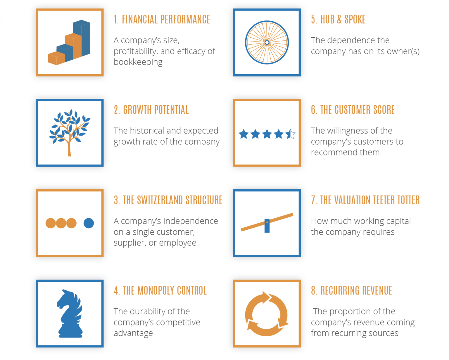 The Value Builder System - ROIC Business Group
